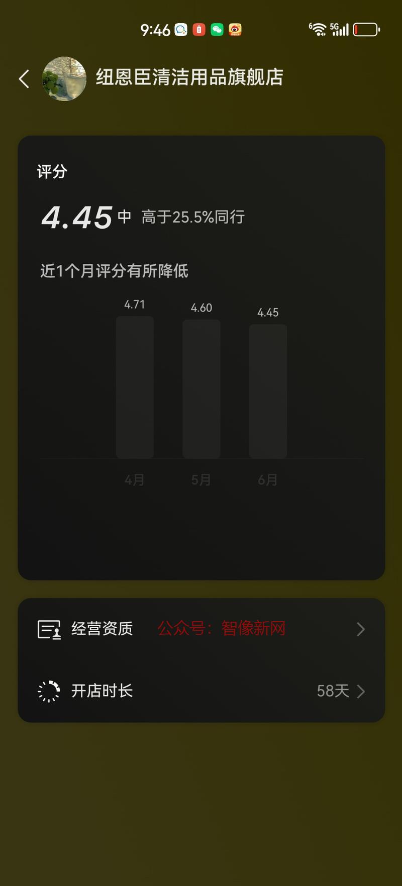 新号58天带货8.4万…#情报-搞钱情报论坛-网创交流-智像新网